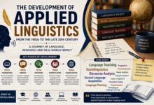 The Development of Applied Linguistics from the 1950s to the Late 20th Century