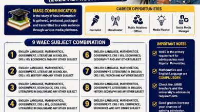 9 WAEC Subject Combination for Mass Communication (2026 Admission Guide)