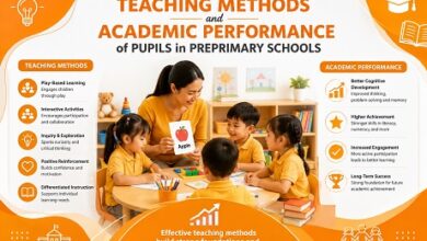 Full Project-The influence of Teaching Methods and Academic Performance of Pupils in Preprimary Schools